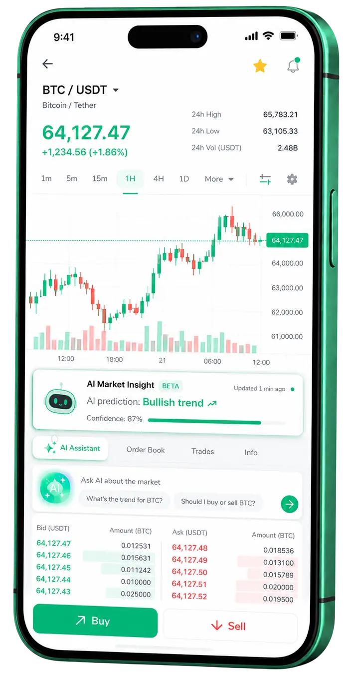Sovrano Capitivo — app mobile Vista mobile trading Sovrano Capitivo